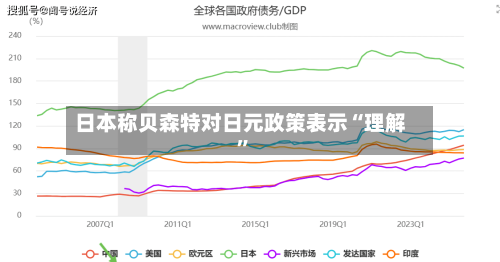 日本称贝森特对日元政策表示“理解	”-第1张图片