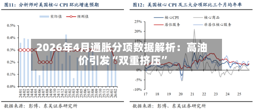 2026年4月通胀分项数据解析：高油价引发“双重挤压	”-第3张图片
