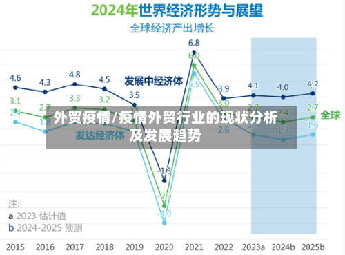 外贸疫情/疫情外贸行业的现状分析及发展趋势-第1张图片