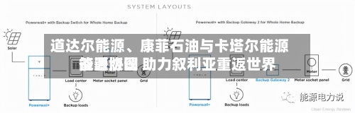 道达尔能源、康菲石油与卡塔尔能源签署协议 助力叙利亚重返世界能源版图-第2张图片