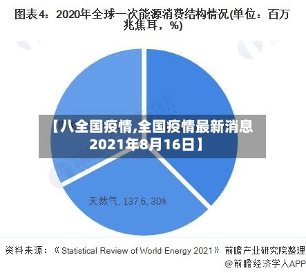 【八全国疫情,全国疫情最新消息2021年8月16日】-第1张图片