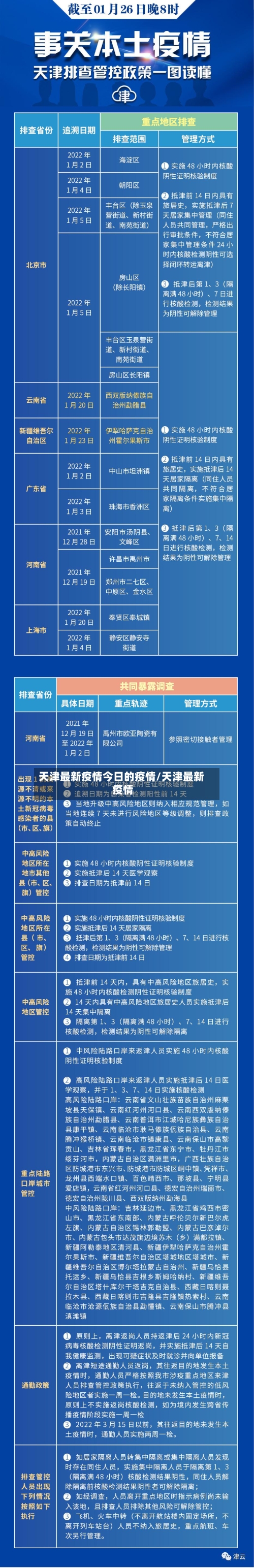 天津最新疫情今日的疫情/天津最新 疫情-第1张图片