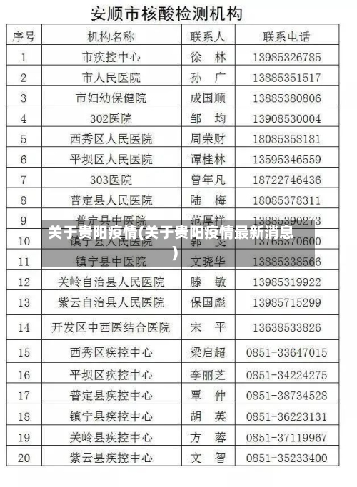 关于贵阳疫情(关于贵阳疫情最新消息)-第1张图片