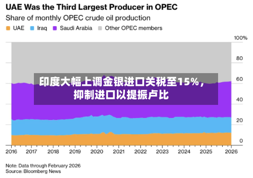印度大幅上调金银进口关税至15%，抑制进口以提振卢比-第3张图片