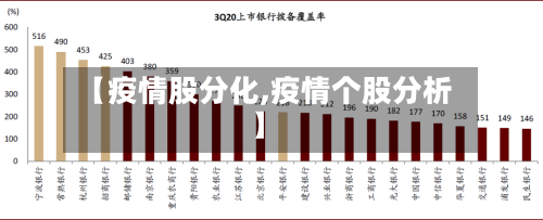 【疫情股分化,疫情个股分析】-第3张图片