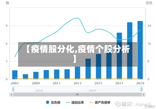【疫情股分化,疫情个股分析】-第2张图片