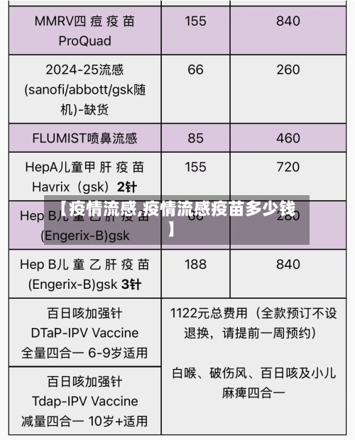 【疫情流感,疫情流感疫苗多少钱】-第1张图片