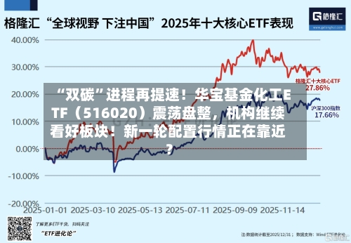 “双碳”进程再提速！华宝基金化工ETF（516020）震荡盘整	，机构继续看好板块！新一轮配置行情正在靠近？-第3张图片