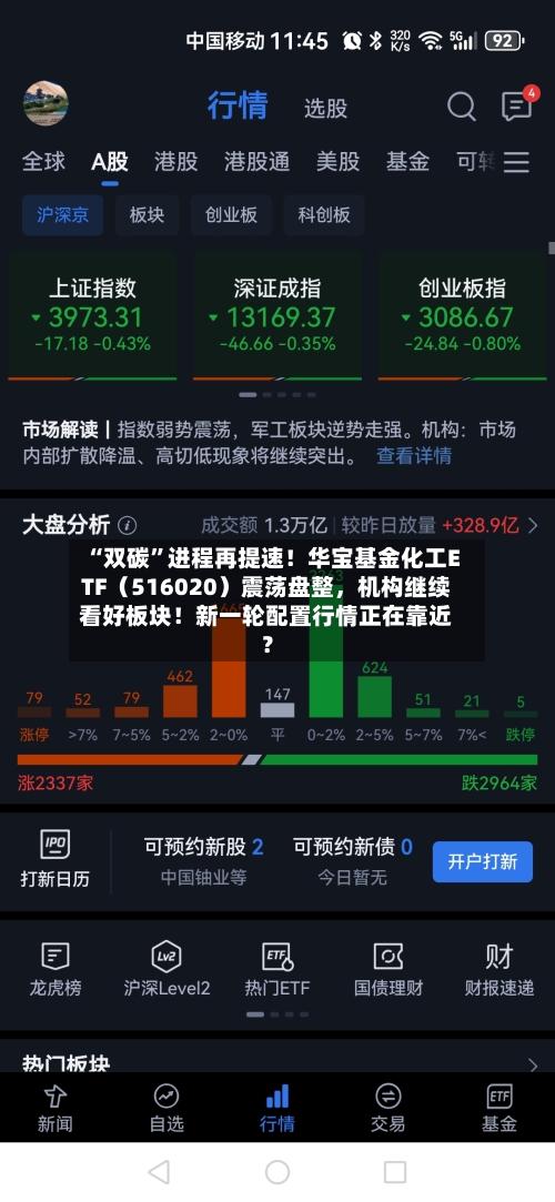 “双碳”进程再提速！华宝基金化工ETF（516020）震荡盘整	，机构继续看好板块！新一轮配置行情正在靠近？-第1张图片