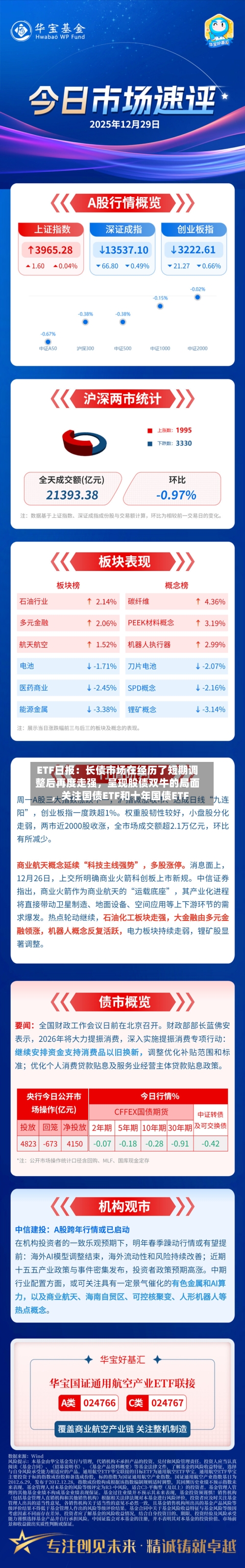 ETF日报：长债市场在经历了短期调整后再度走强，呈现股债双牛的局面	，关注国债ETF和十年国债ETF-第3张图片