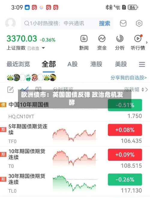 欧洲债市：英国国债反弹 政治危机发酵-第2张图片