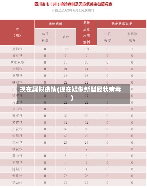 现在疑似疫情(现在疑似新型冠状病毒)-第1张图片