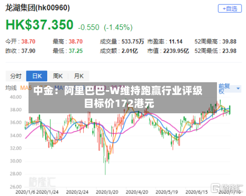 中金：阿里巴巴-W维持跑赢行业评级 目标价172港元-第1张图片