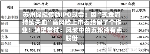 苏州绿控传动IPO过会：因“现金流持续失血”高风险上市委给留了个作业！转型尝试：风波中的五粮液有点股份-第3张图片