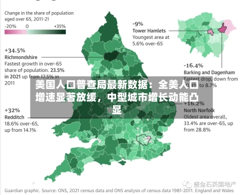 美国人口普查局最新数据：全美人口增速显著放缓，中型城市增长动能凸显-第3张图片