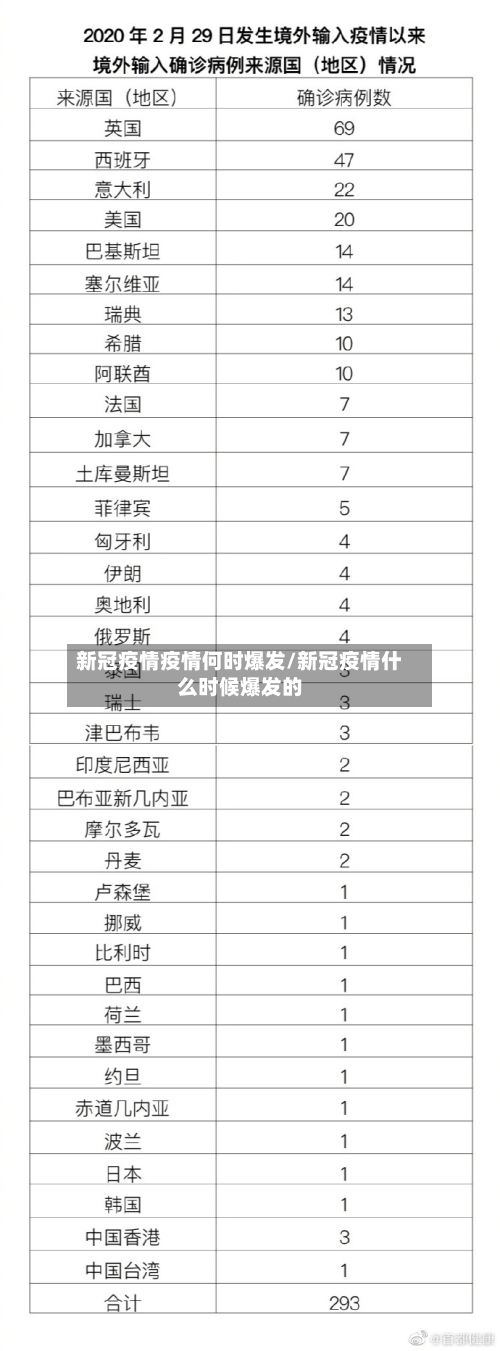 新冠疫情疫情何时爆发/新冠疫情什么时候爆发的-第3张图片