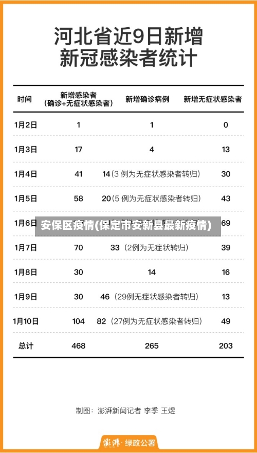 安保区疫情(保定市安新县最新疫情)-第3张图片