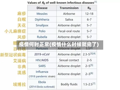疫情何时正常(疫情什么时候就完了)-第2张图片