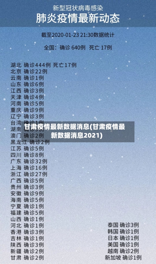 甘肃疫情最新数据消息(甘肃疫情最新数据消息2021)-第2张图片