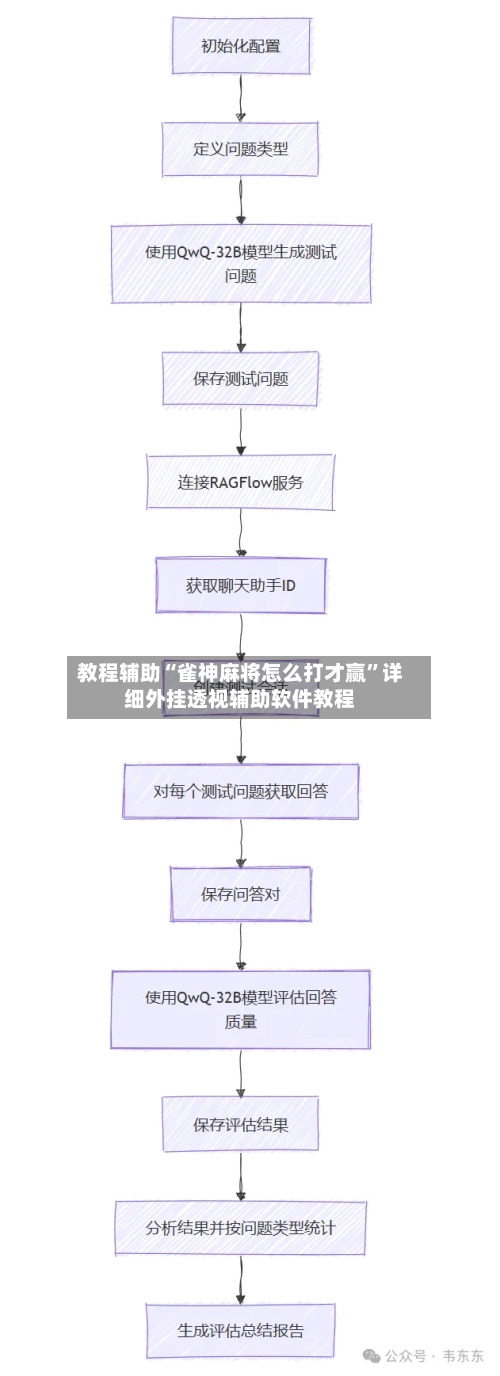 教程辅助“雀神麻将怎么打才赢”详细外挂透视辅助软件教程-第1张图片