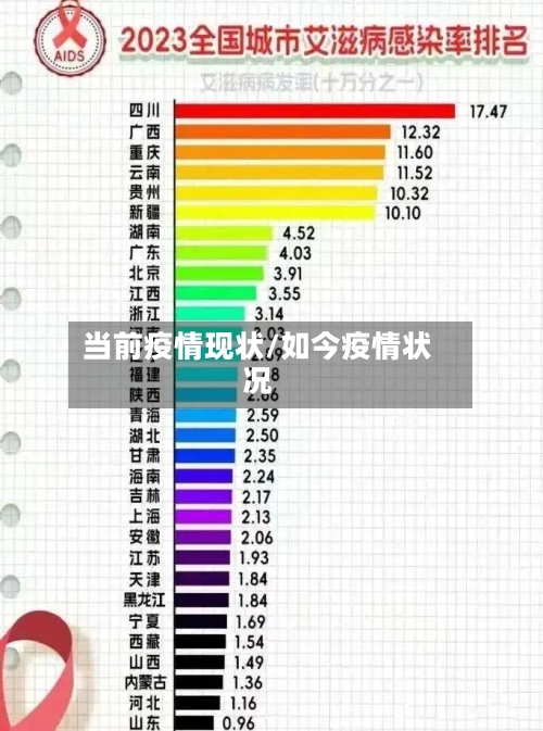 当前疫情现状/如今疫情状况-第2张图片