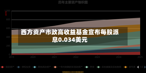 西方资产市政高收益基金宣布每股派息0.034美元-第1张图片