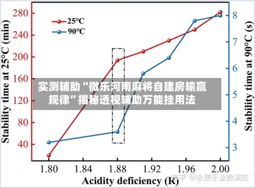 实测辅助“微乐河南麻将自建房输赢规律”揭秘透视辅助万能挂用法-第1张图片