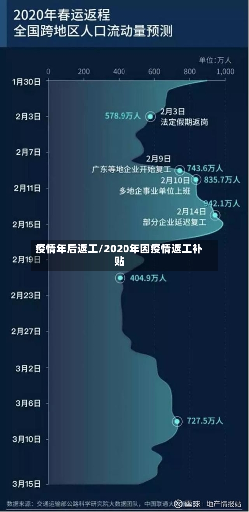 疫情年后返工/2020年因疫情返工补贴-第1张图片