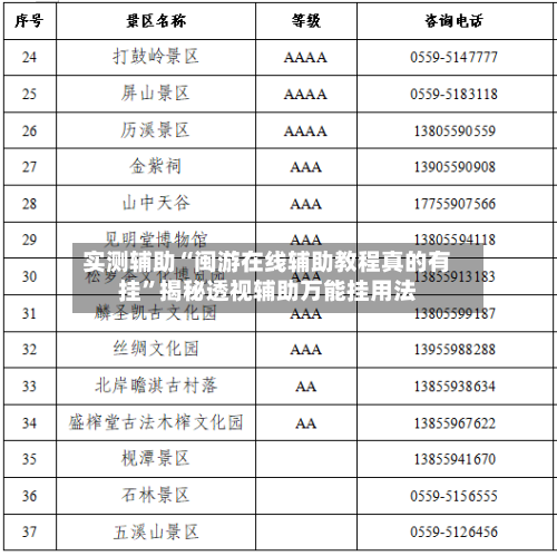 实测辅助“闽游在线辅助教程真的有挂”揭秘透视辅助万能挂用法-第2张图片