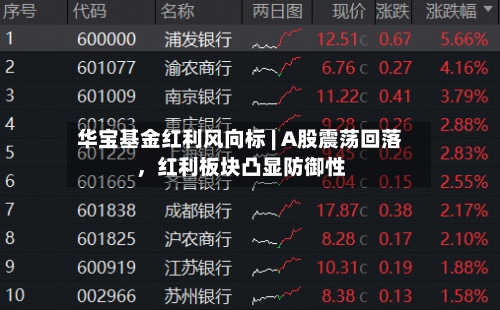 华宝基金红利风向标 | A股震荡回落	，红利板块凸显防御性-第1张图片