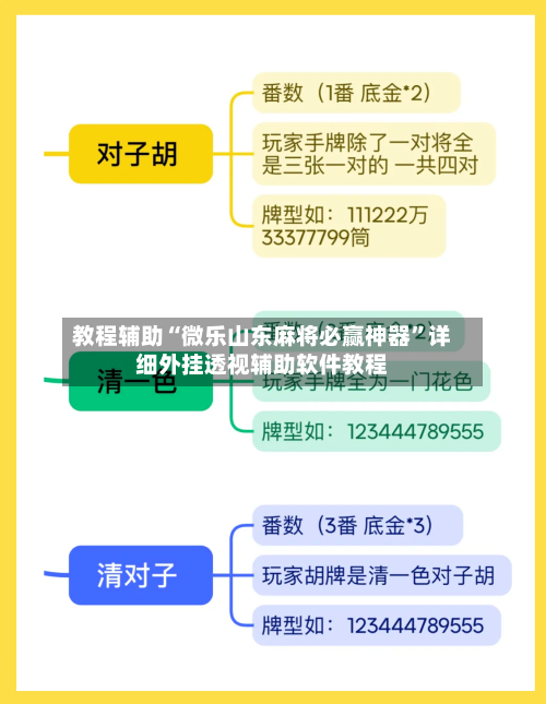 教程辅助“微乐山东麻将必赢神器”详细外挂透视辅助软件教程-第1张图片
