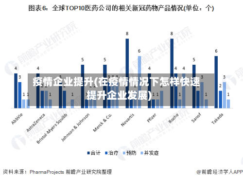 疫情企业提升(在疫情情况下怎样快速提升企业发展)-第2张图片