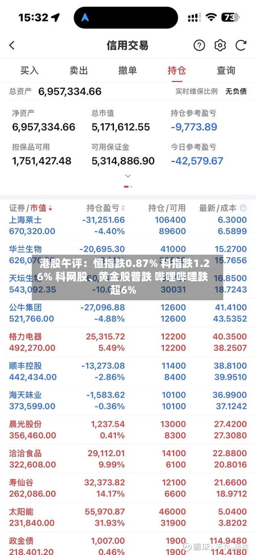 港股午评：恒指跌0.87% 科指跌1.26% 科网股、黄金股普跌 哔哩哔哩跌超6%-第1张图片