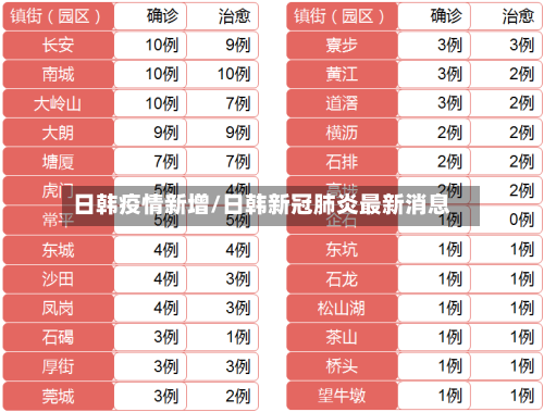 日韩疫情新增/日韩新冠肺炎最新消息-第1张图片